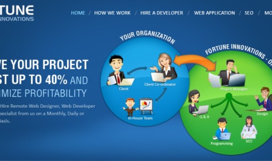  Web design and development Montreal