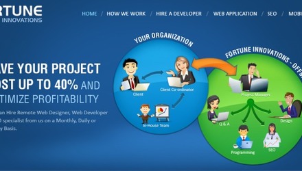 Web design and development Montreal Web design and development Montreal