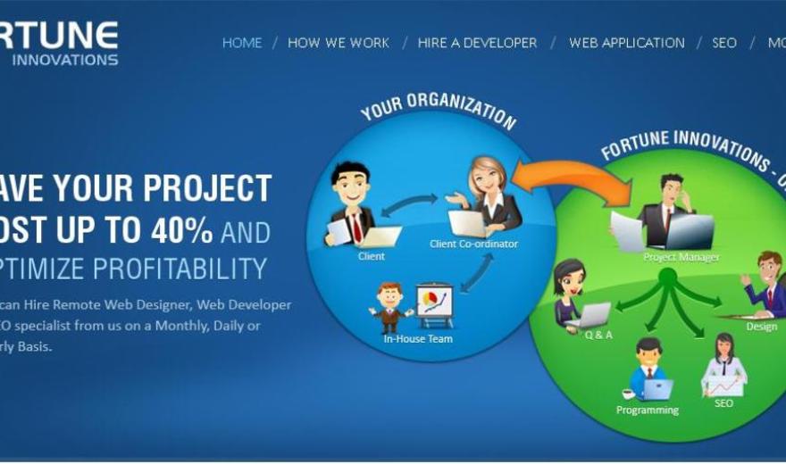 Web Design Company San Diego