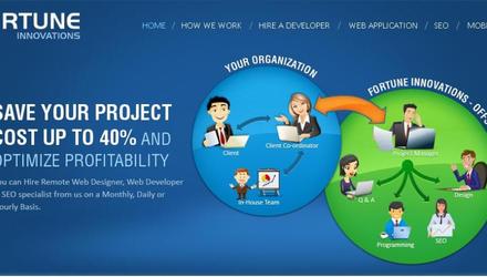Web Design Company San Diego