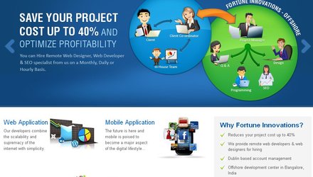 Web Development Phoenix Web Development Phoenix