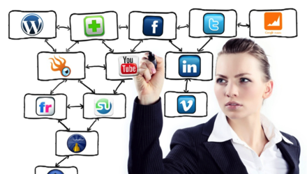 Social media Social media