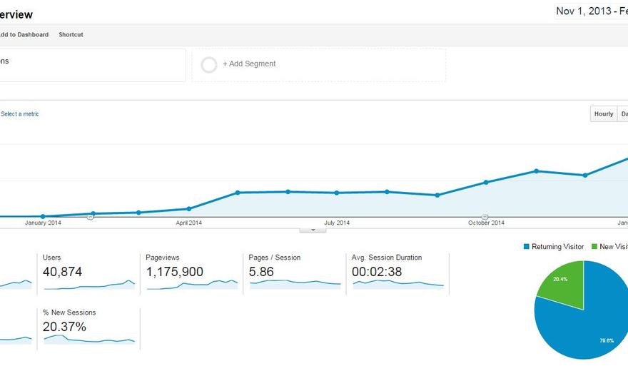 Exemple de succès Web marketing