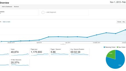 Exemple de succès Web marketing