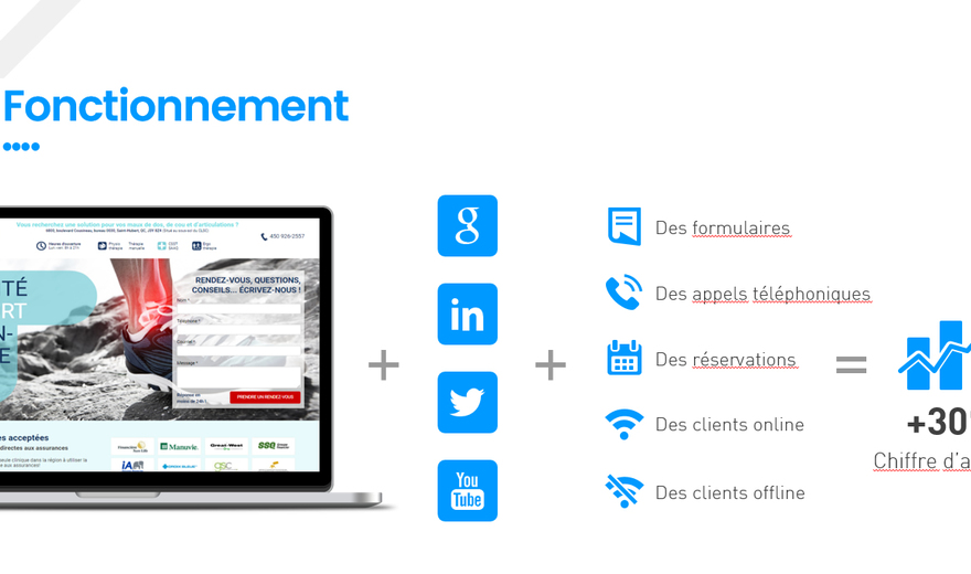 Fonctionnement