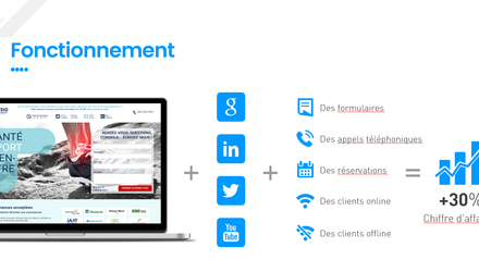 Fonctionnement Fonctionnement