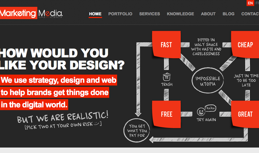 Marketing Media Marketing Media