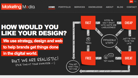 Marketing Media Marketing Media