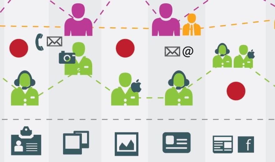 Design de services