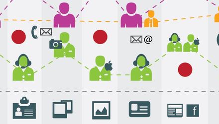 Design de services