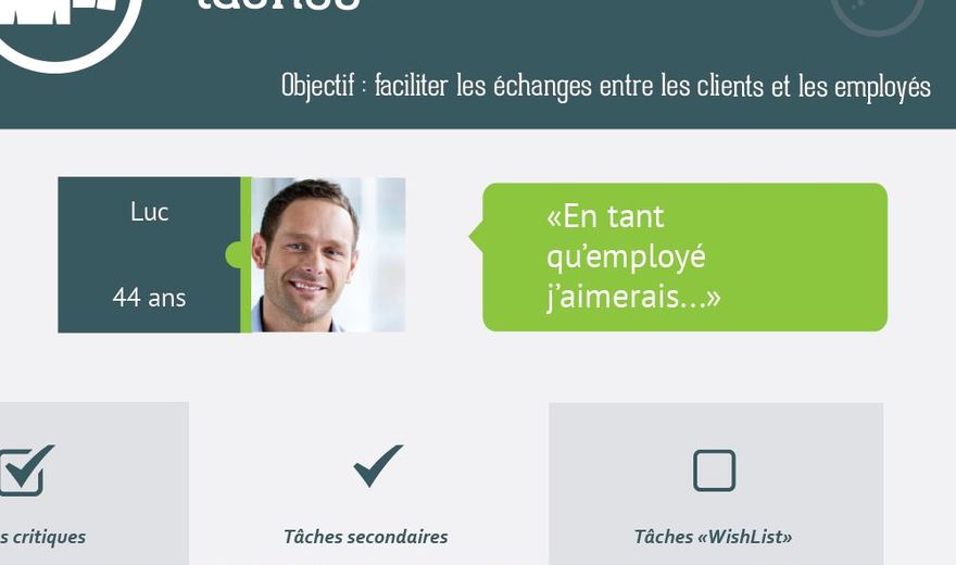 Design de services