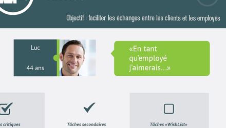 Design de services